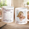 Personalized Photo Mug – First Mother’s Day Gifts For New Mom – A Beautiful Beginning