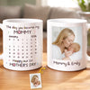 Personalized Photo Mug – First Mother’s Day Gifts For New Mom – A Beautiful Beginning
